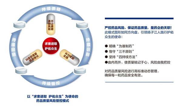 质量管理模式:以“求索进取 护佑众生”为使命的药品质量风险管控模式 质量管理模式:以“求索进取 护佑众生”为使命的药品质量风险管控模式