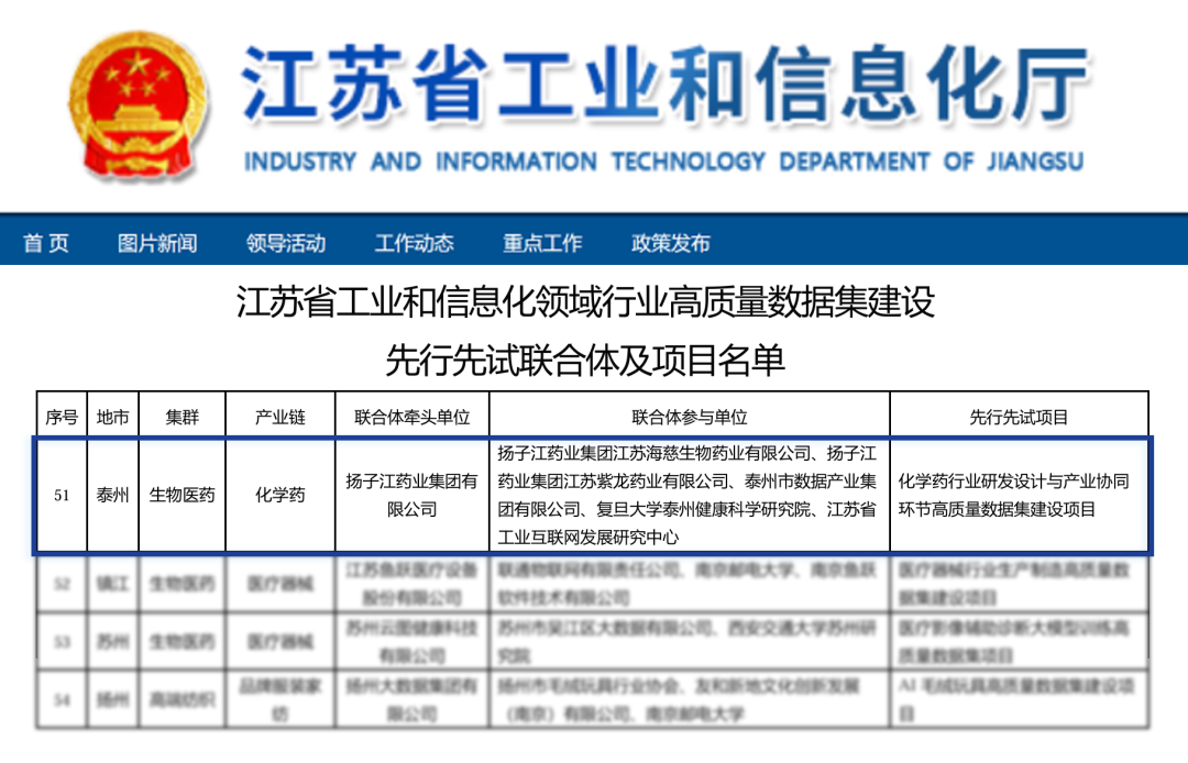 星空在线注册-星空(中国)
入选2026年江苏省工信行业高质量数据集建设先行先试名单